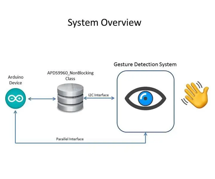 Nie -blokkerende APDS9960 implementering van gebaarsensors: 5 stappe