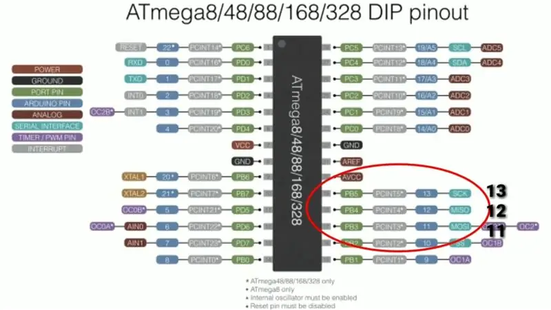 Pin Out Understanding