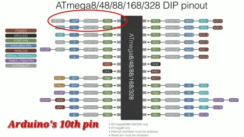 Pin Out Understanding