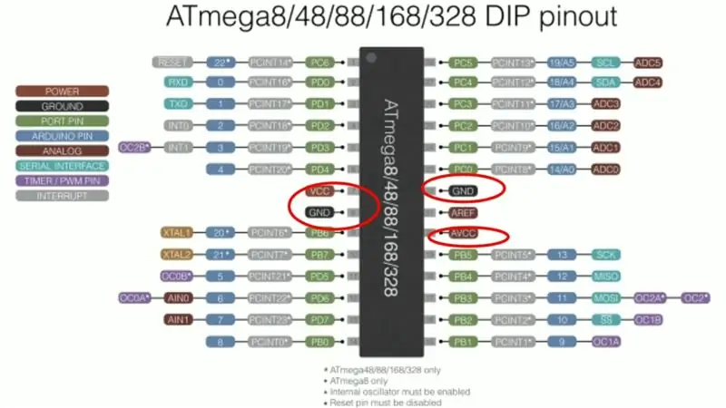 Pin-Out-Verständnis