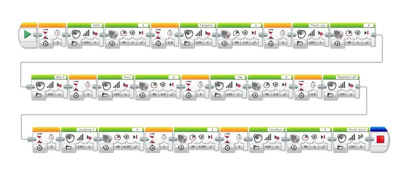 Utveckla programmet