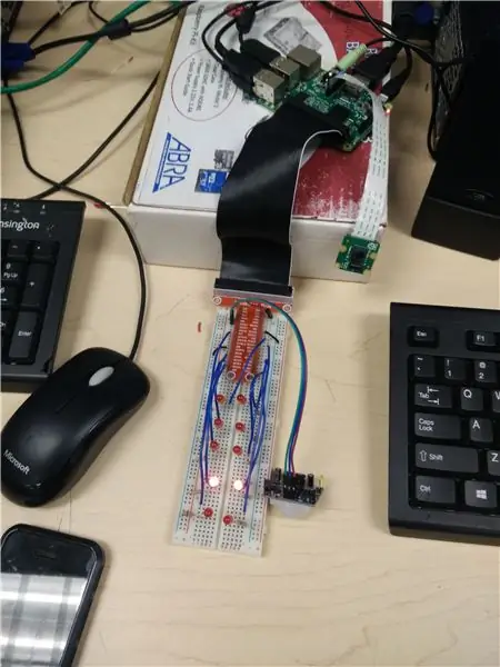 SanityForce (Alarm System- Rpi)