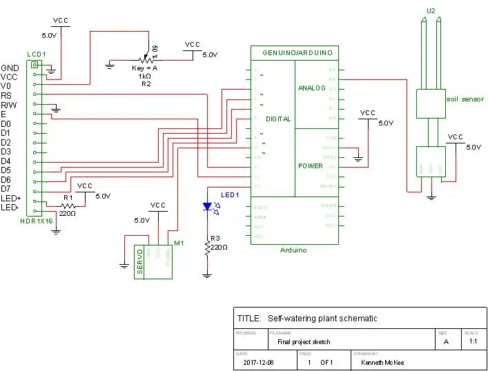 Schema