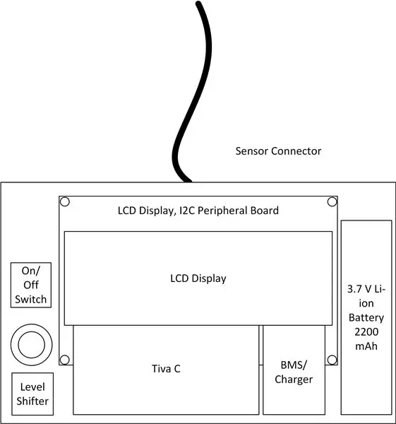 Interface de todos os componentes