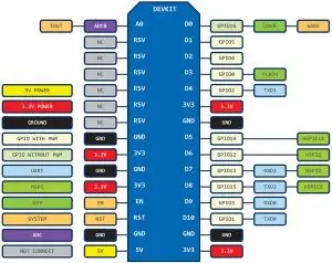 Quelques informations utiles