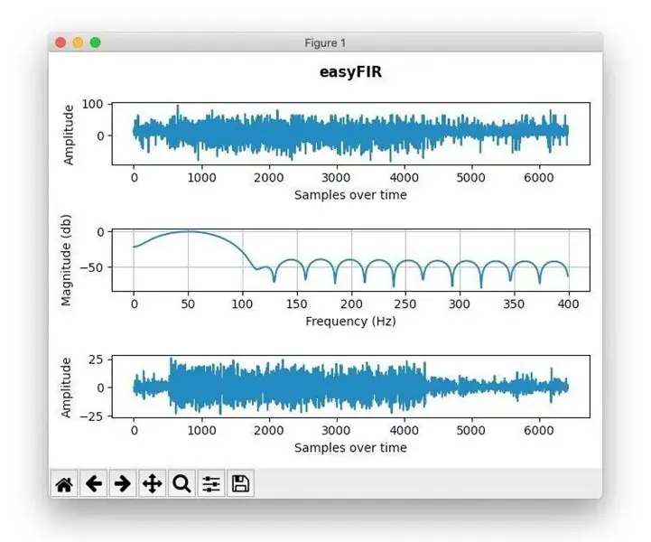 Filtragem FIR para detecção de frequência mais confiável: 5 etapas