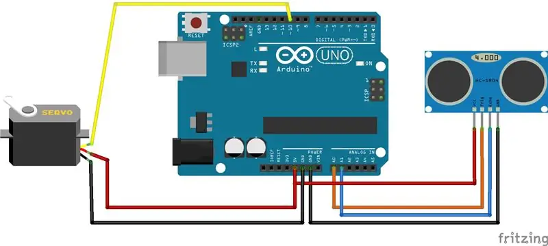 Combinació dels components