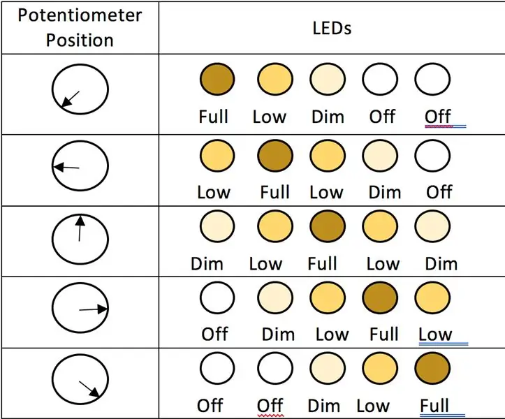 Controllo LED finale