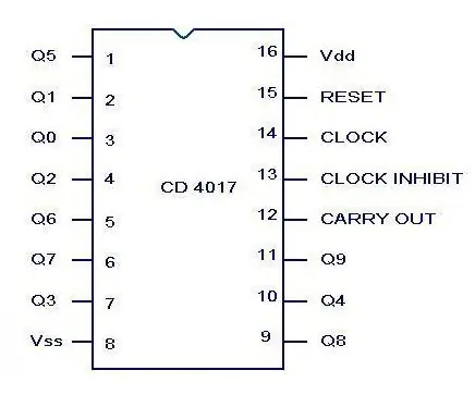 NODEMCU LUA ESP8266 CD4017 он жылдык эсептегич менен: 4 кадам (сүрөттөр менен)