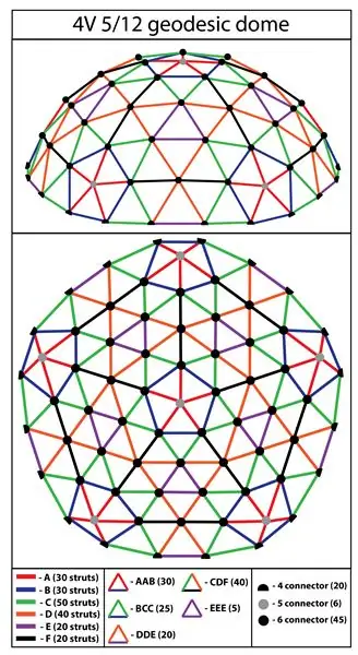 Kubuni Dome ya Geodesic