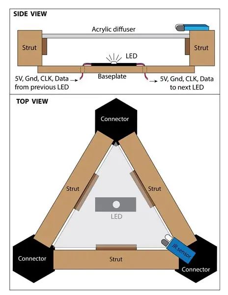 Sensormontering Design og implementering