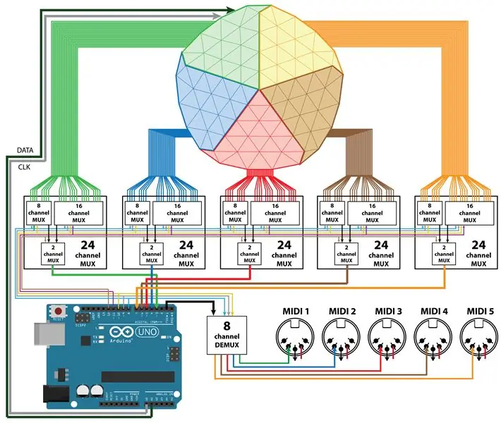 Multiplexing Sensor Output