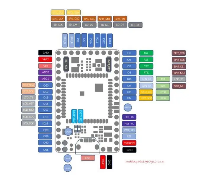 Kenmerke en pinout van die A9G -module