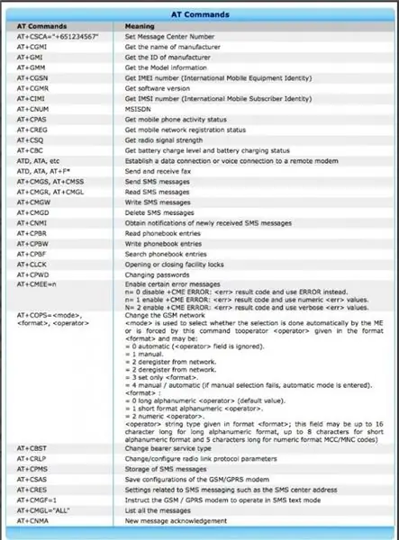 Utilisation de la fonctionnalité GSM du module A9G