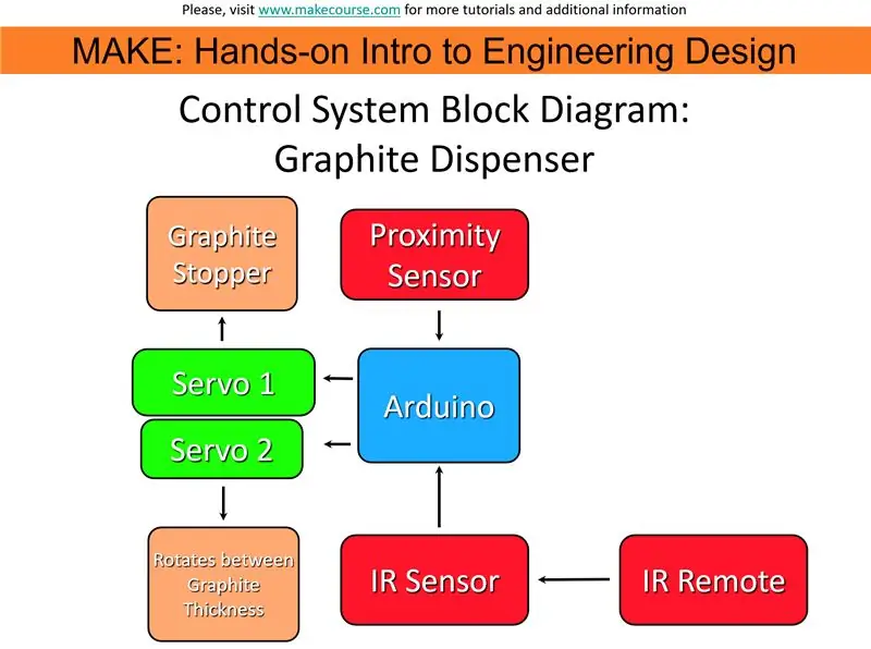 Kuweka Wiring