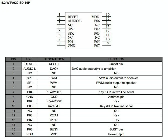 وحدة WTV020SD16p (اختياري)