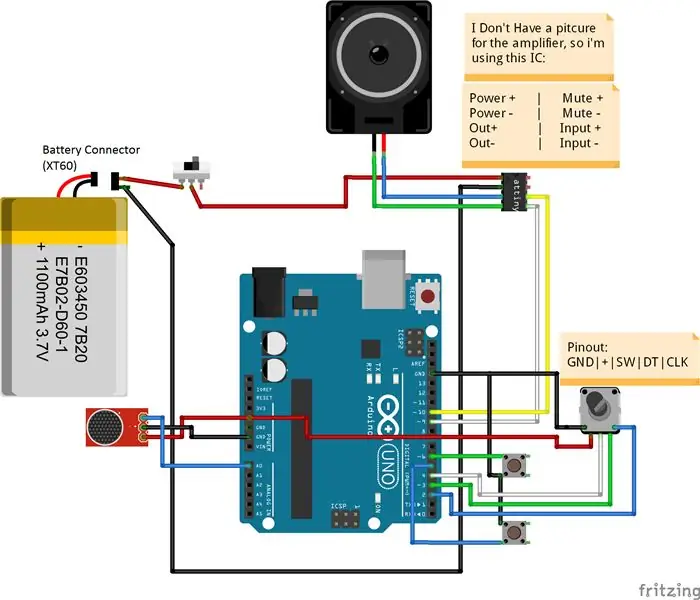 Bumuo ng Circuit ng Pagsubok