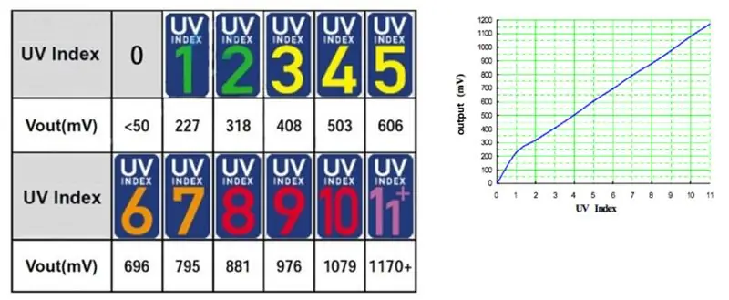 El sensor UV analògic