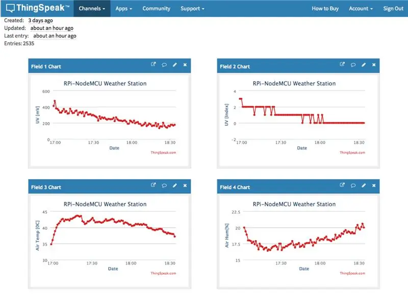 Skicka data till ThingSpeak.com