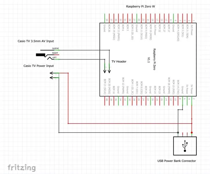 Hardware Pi e Solda