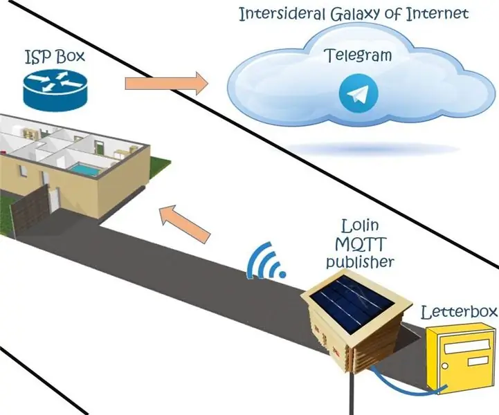 Bústia connectada alimentada per energia solar: 12 passos (amb imatges)