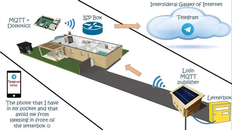 Buzón conectado alimentado por energía solar