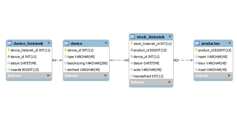 Datenbank