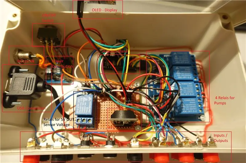 Modulul 1: Caseta principală a sistemului