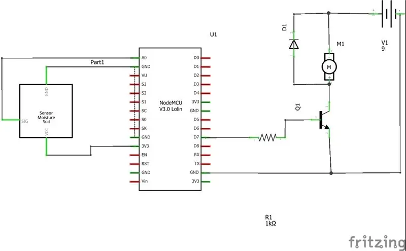 Configurare hardware