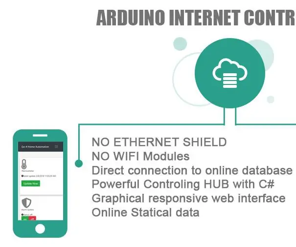 ARDUINO INTERNETI KONTROLLITAV: 5 sammu