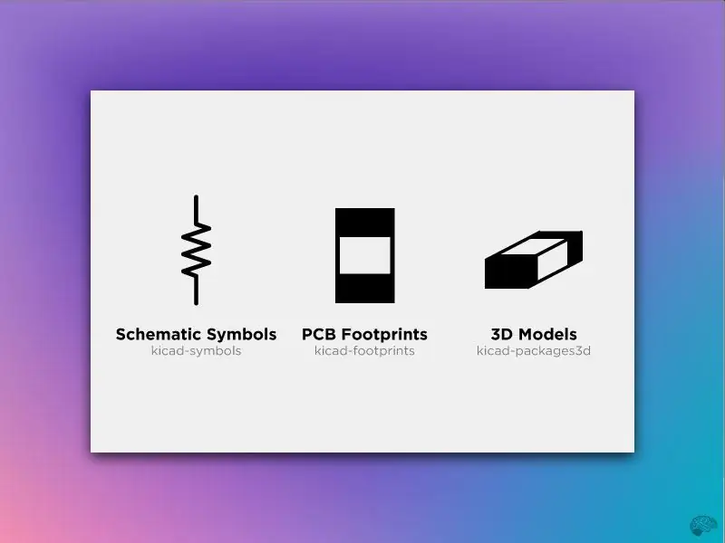 Installasie -nota: KiCad Libraries