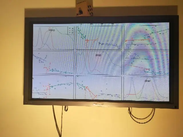 PiNet Sains Data IoT untuk Data Skrin Pintar Masa Sebenar