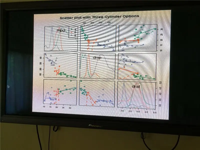 IoT მონაცემთა მეცნიერება PiNet რეალურ დროში Smart Screen Data Viz