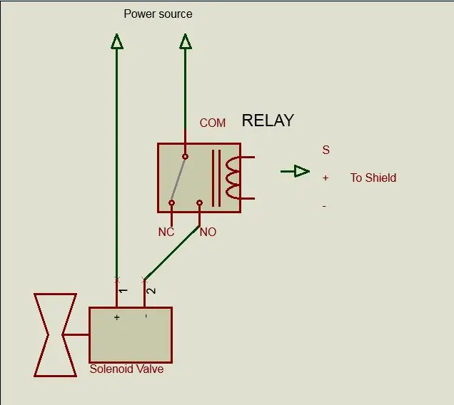 Calibración