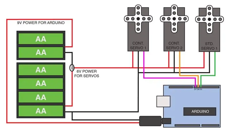 Il circuito