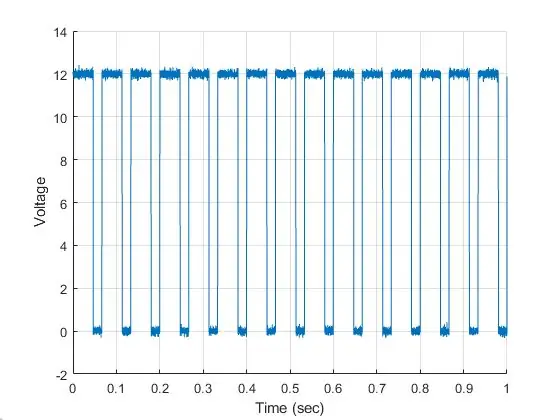 Analisis Sinyal