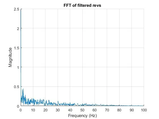 Filtreerimine: 1. osa