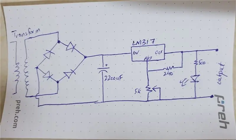 Haciendo el esquema