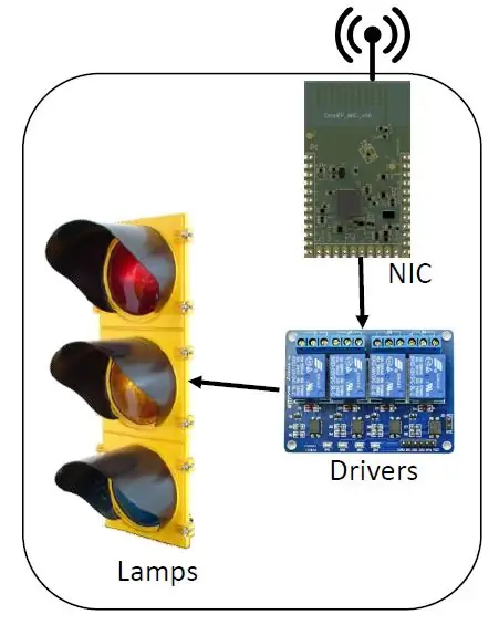 Paso 2: diagrama de circuito y conexiones