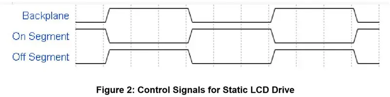 Comprendre le code à distance IR