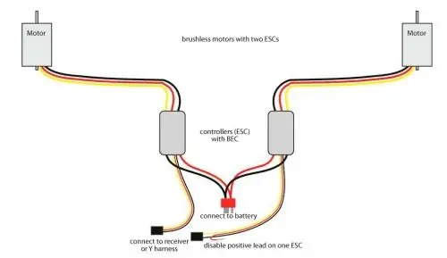 Uunganisho wa Elektroniki