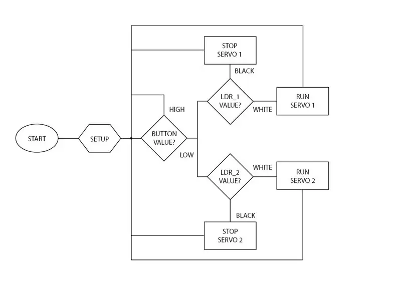 Programming Arduino