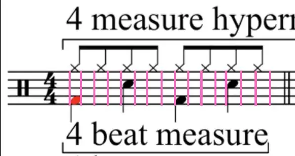 Comprendre le flux