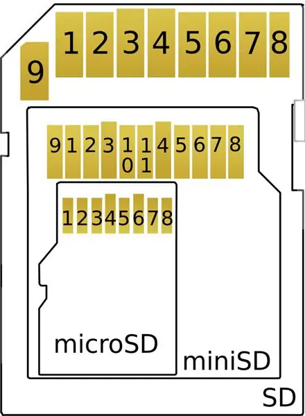 SD (Secure Digital) kaart