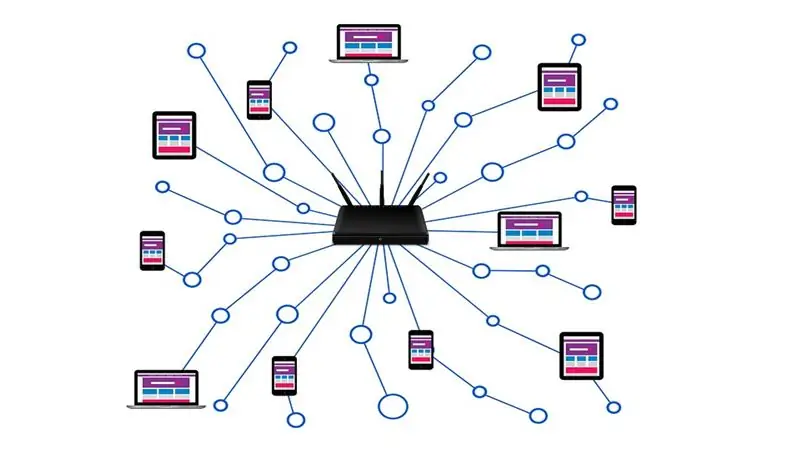 Utilitzeu Raspberry Pi 3 com a encaminador