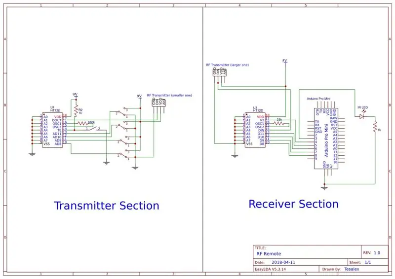 Membuat prototipe