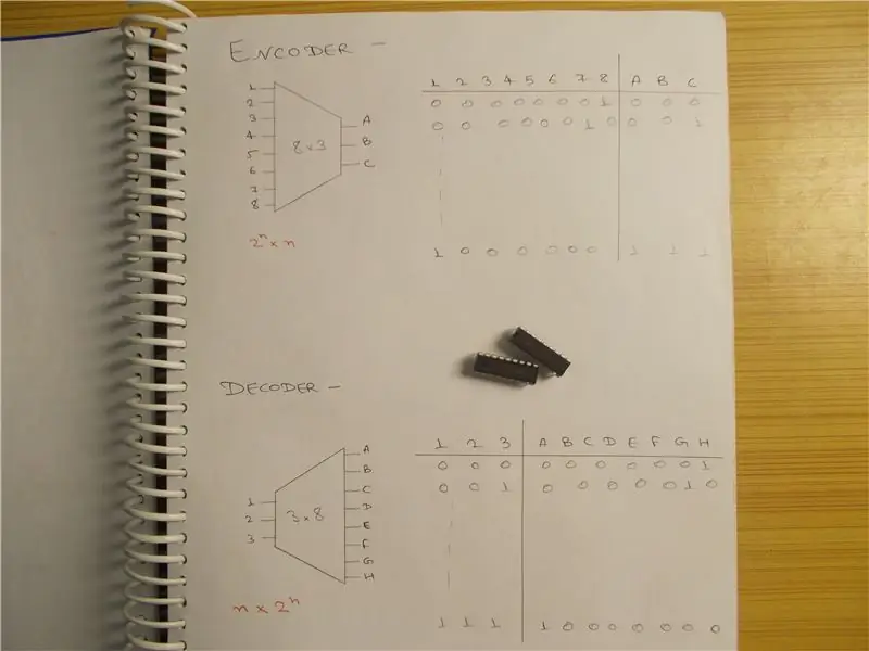 Encoder en decoder