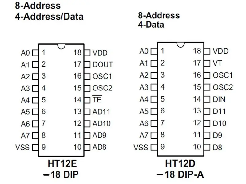 Encoder en decoder