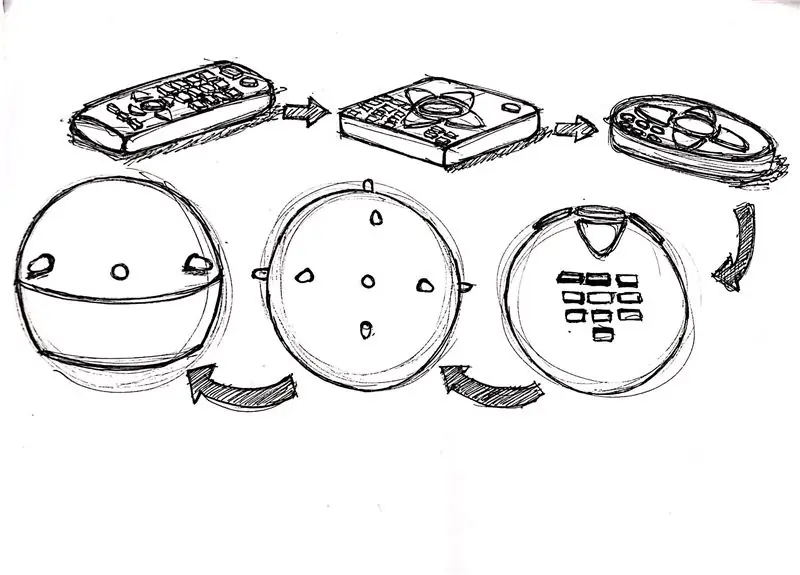 PROTOTYPE REKA BENTUK