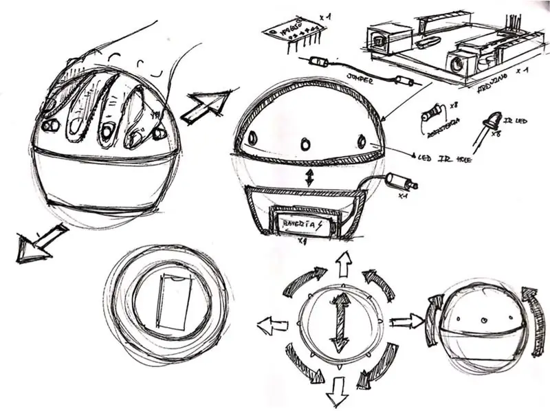 PROTOTYP PROJEKTU